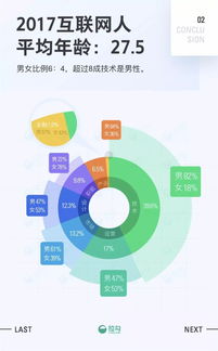 2017互聯(lián)網(wǎng)職場(chǎng)報(bào)告 上海軟件開發(fā)崗位如何助你早日買房