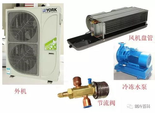 中央空調(diào)知識(shí)濃縮版,讓你10分鐘秒變專家