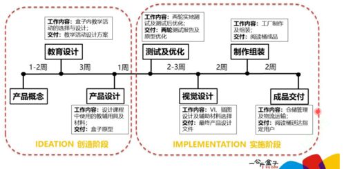 將鄉村兒童美育項目內容產品化的思考 美育沙龍 第七期