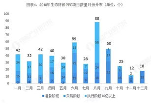 生態修復行業發展現狀與市場前景分析