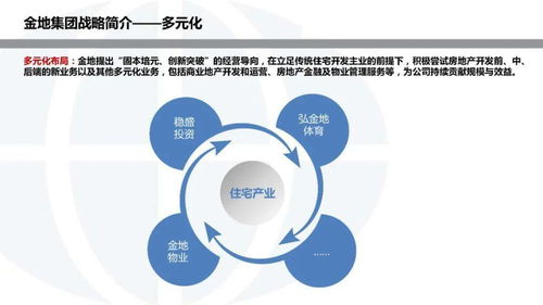 金地集團投資開發(fā)模式研究