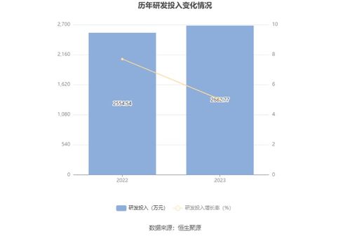 長聯科技啟動IPO 擬募資3.4億元投建環保水性印花膠漿項目，助力綠色產業升級